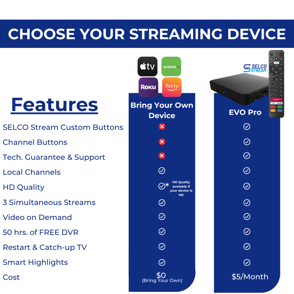Curated visual reference: High Definition Streaming WiFi Internet Setup Reference: Live TV Selco Stream