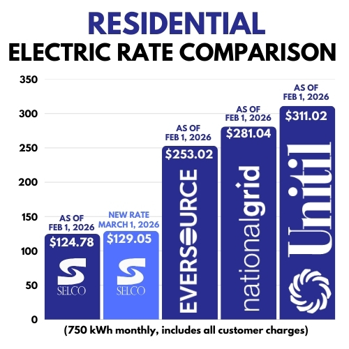 Residential Rate Comparison March 2026
